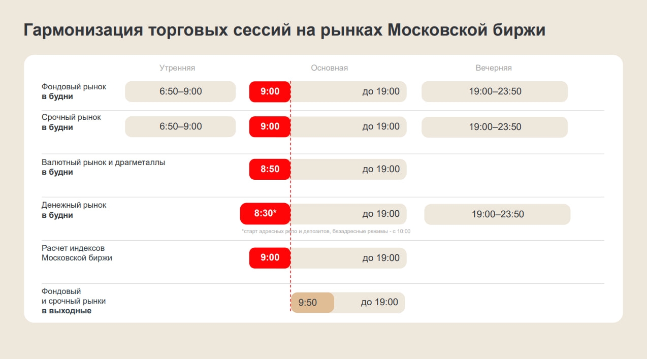 Мосбиржа расширит время торгов