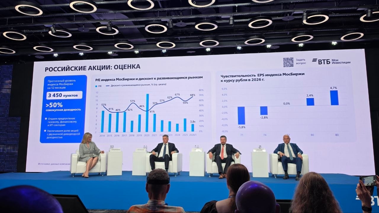 ВТБ ожидает рост рынка акций почти на 50% за год: список акций с потенциалом самого сильного роста