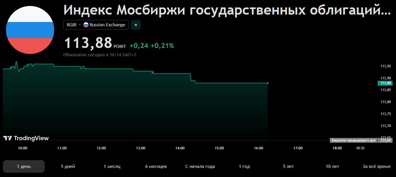Минфин вернулся на рынок долга