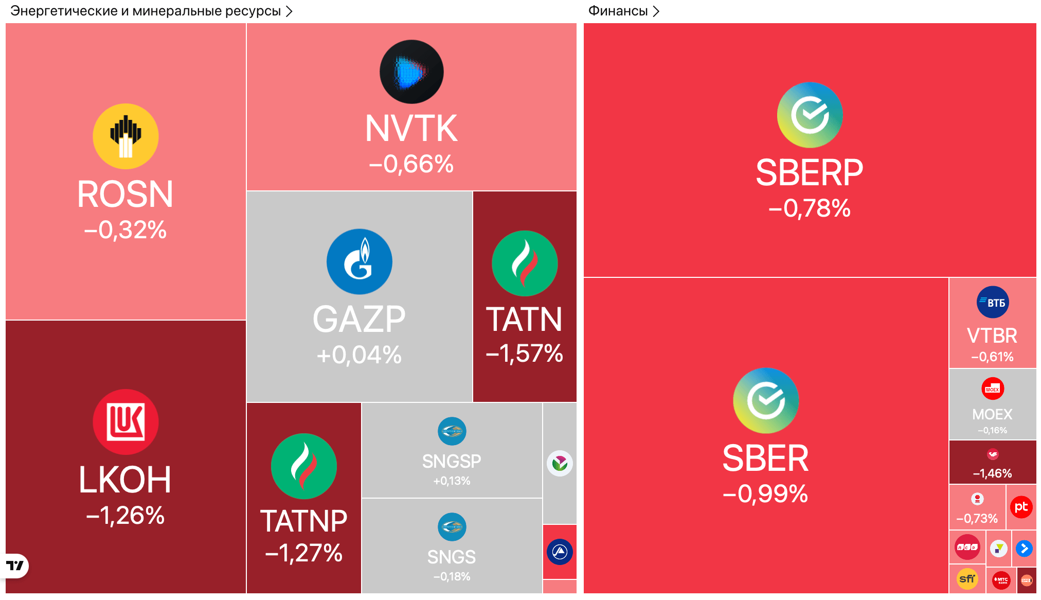 Минфин сокращает продажу валюты, ЦБ готов снижать ставку, порог НДС для бизнеса снизят постепенно — Обзор рынков