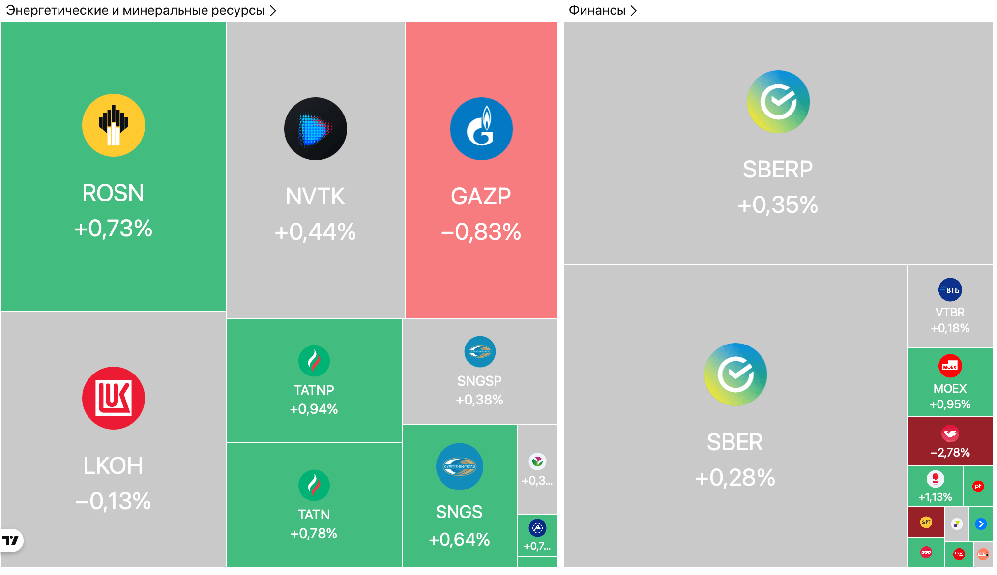 Wildberries обвинила банки в недобросовестной конкуренции, Whoosh утроит парк в Латинской Америке, ДОМ.РФ получил госгарантии — Обзор рынков