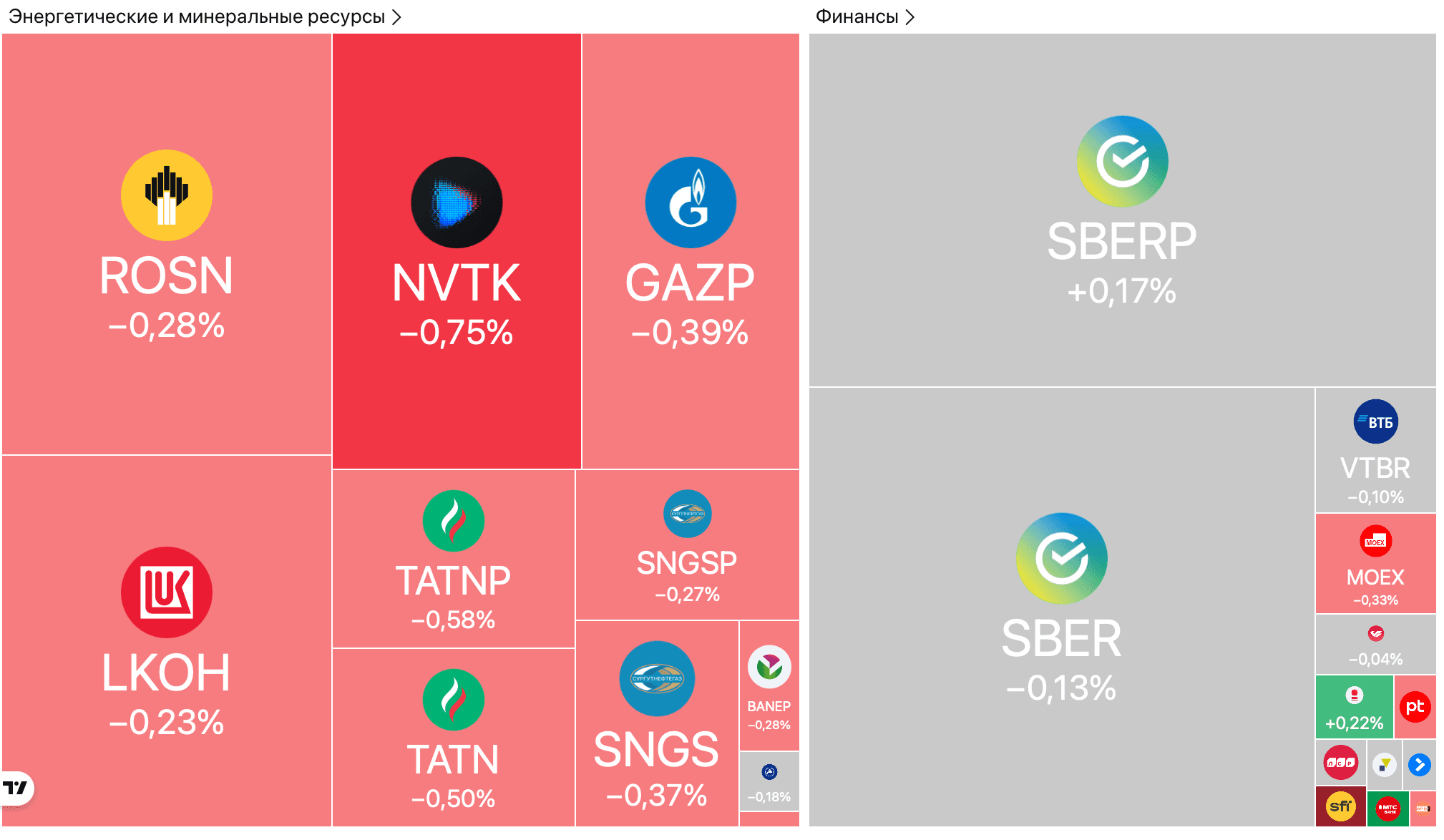 Сбербанк заработал 1,42 трлн руб. за 10 месяцев, Британия запретит перевозку российского СПГ, субхолдинг «Софтлайна» получил публичный статус — Обзор рынков