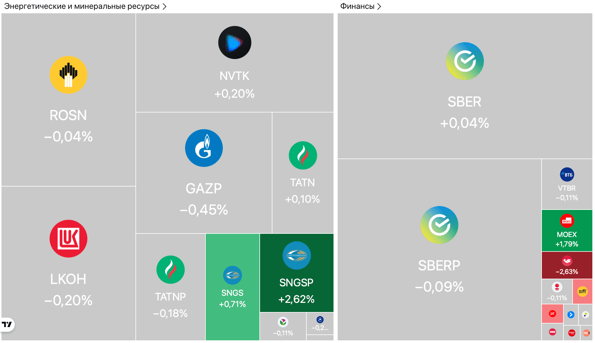 Рубль ослаб до 79,7 за доллар на фоне рекордной волатильности, «Газпром» разместил бонды на 3 млрд юаней — Обзор рынков