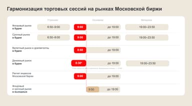 Мосбиржа расширит время торгов