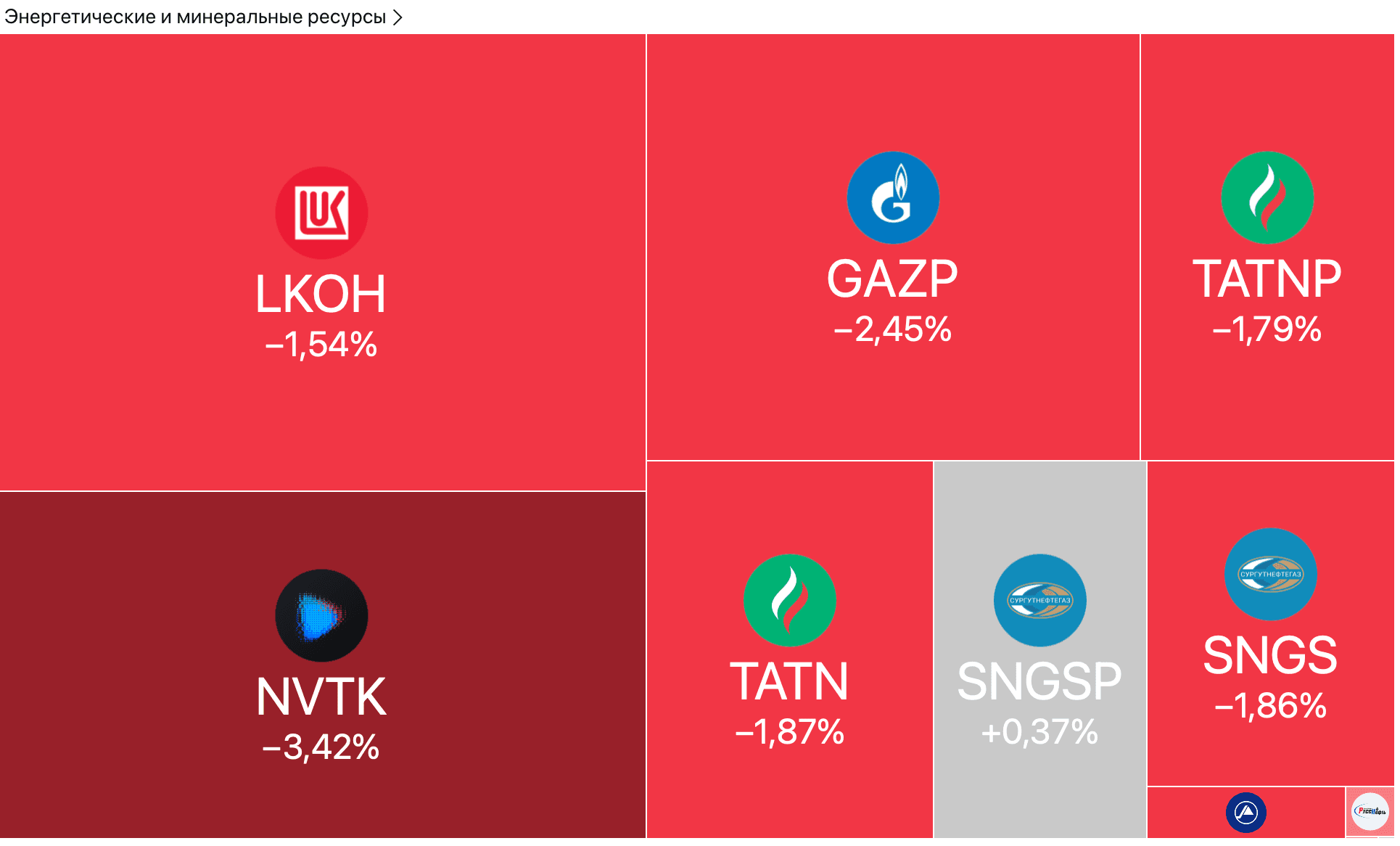 Доллар превысил 80, нефть растёт, ВТБ обсуждает допэмиссию — Обзор рынков