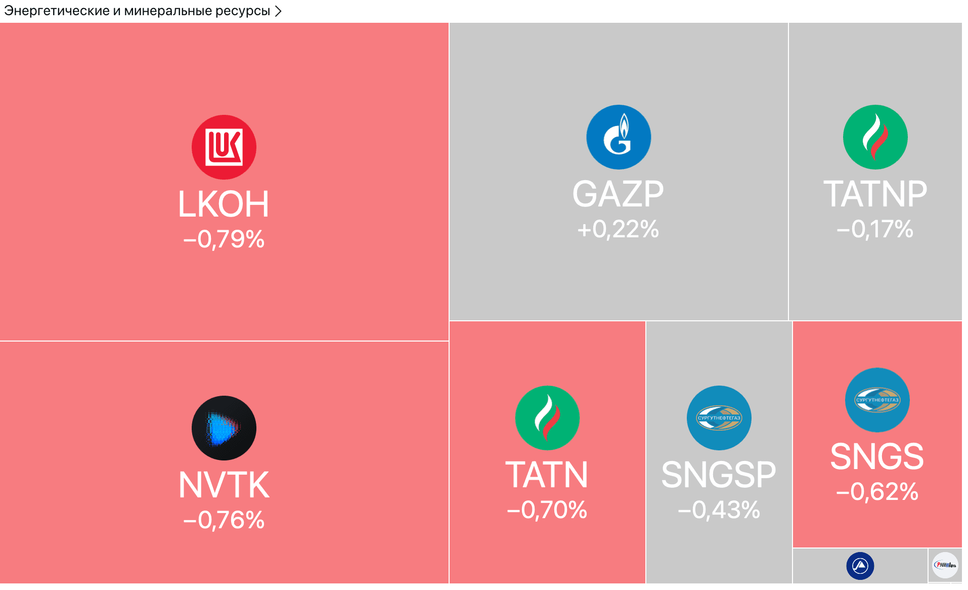 Ozon отчитался с первой прибылью, Трамп ускоряет переговоры с Путиным, БРИКС готовит ответ США — Обзор рынков
