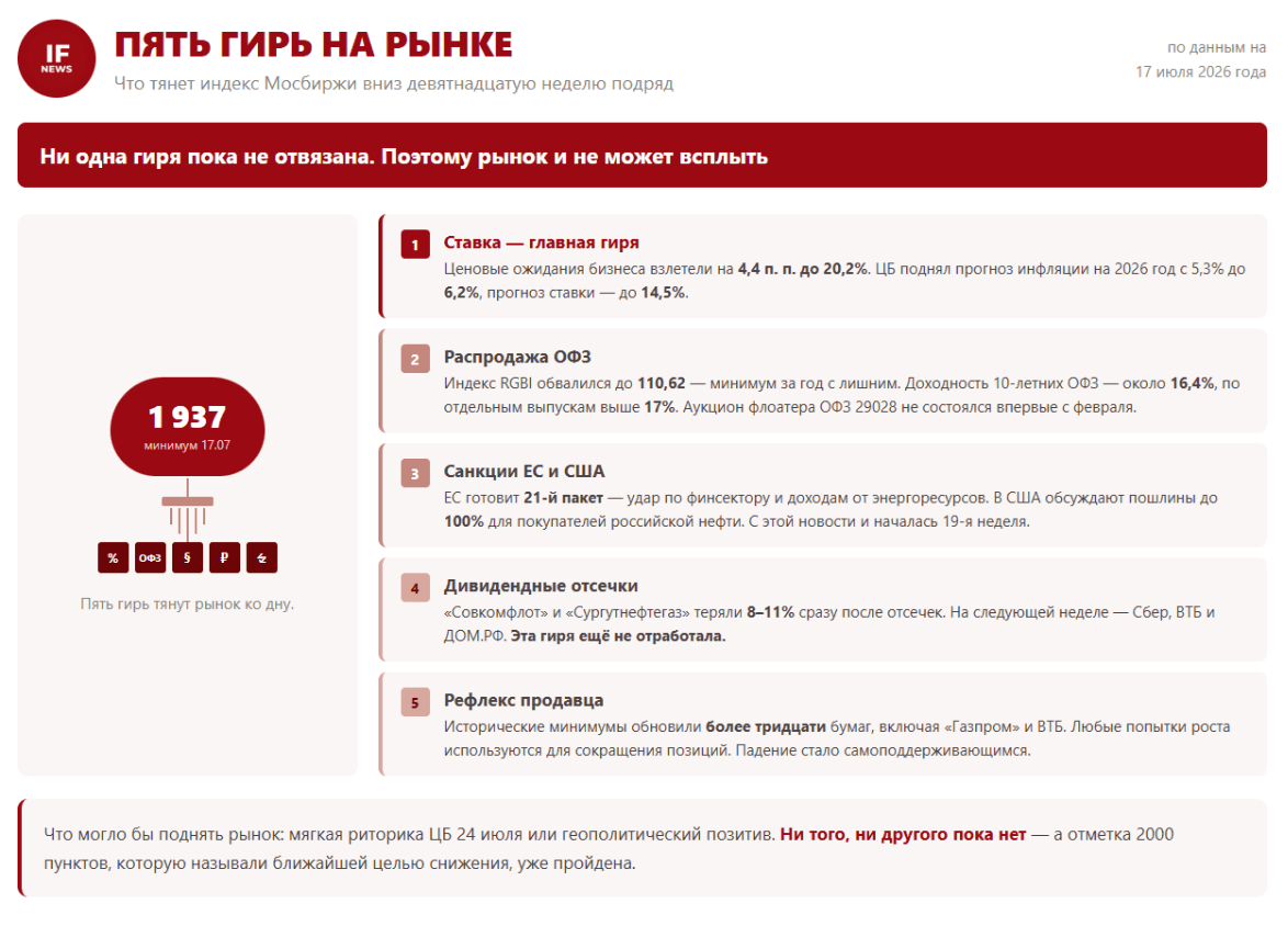 Гири фондового рынка
