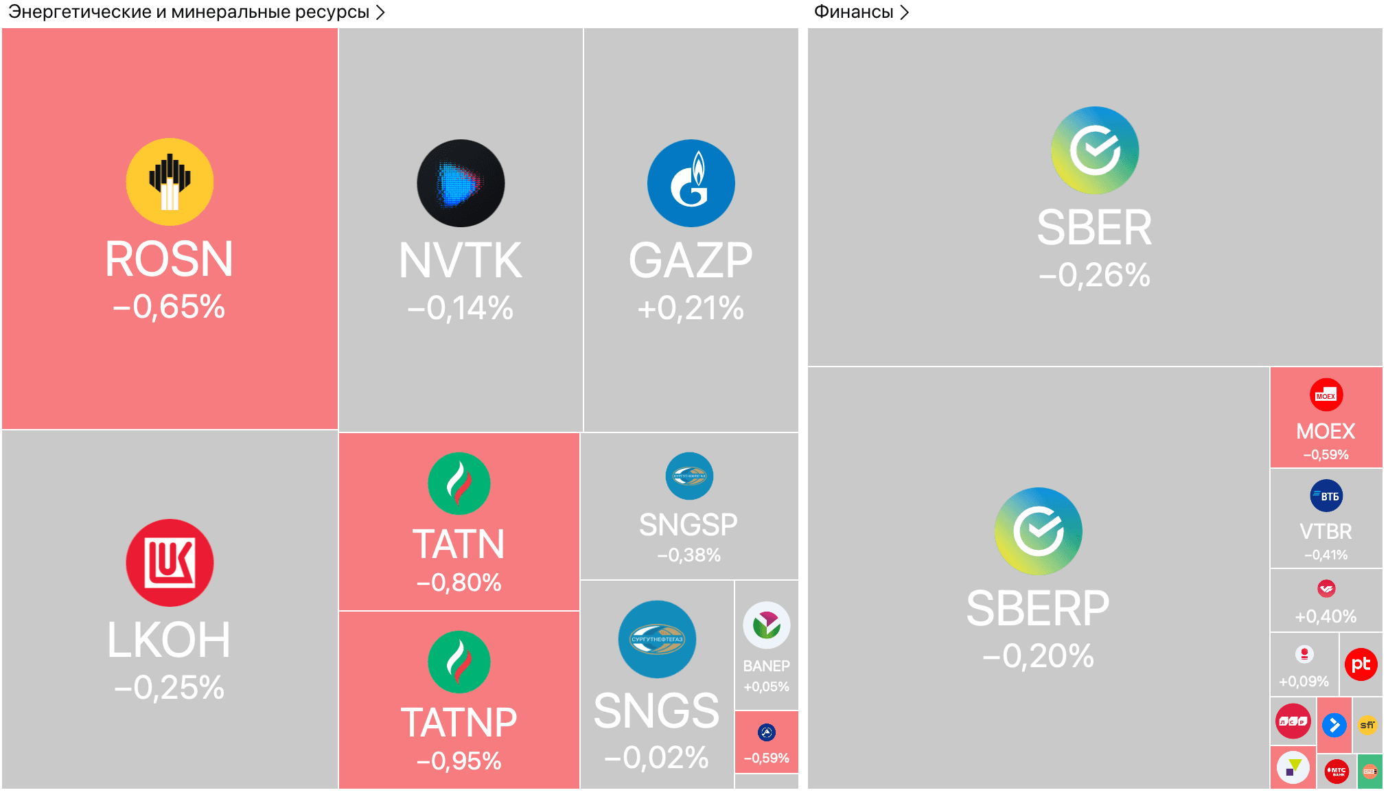 Банки заработали 397 млрд ₽ в июле, «Акрон» удвоил EBITDA, Минфин и ЦБ готовят льготы по налогу на прибыль — Обзор рынков