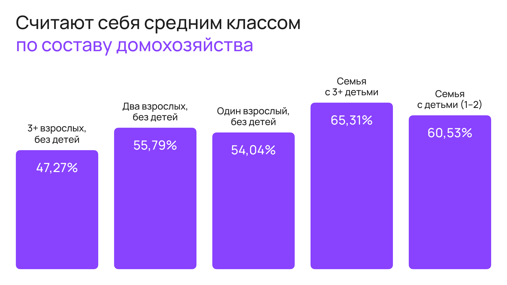 По составу домохозяйства