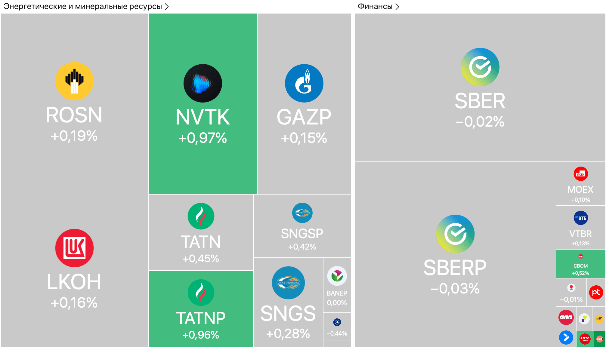 Индексы снижаются на фоне санкционных рисков, ВТБ сохранил прогноз прибыли, акции X5 войдут в индекс Мосбиржи — Обзор рынков