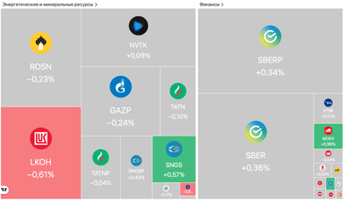 Золото впервые превысило $4500, ЦБ с 2027 года введет новое раскрытие данных о собственности — Обзор рынков