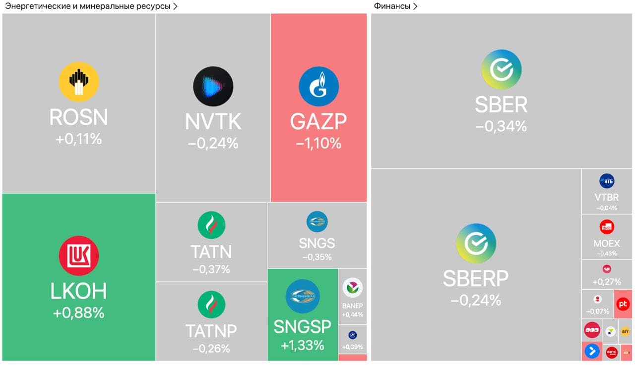 Трамп потребовал от Европы отказаться от российской нефти, Решетников заговорил об охлаждении экономики, Ozon подал документы на редомициляцию — Обзор рынков