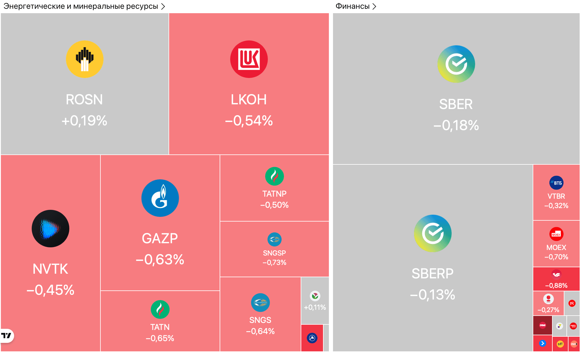 Производство стали в РФ в 2025 году упало на 4,6%, золото установило рекорд спроса — Обзор рынков