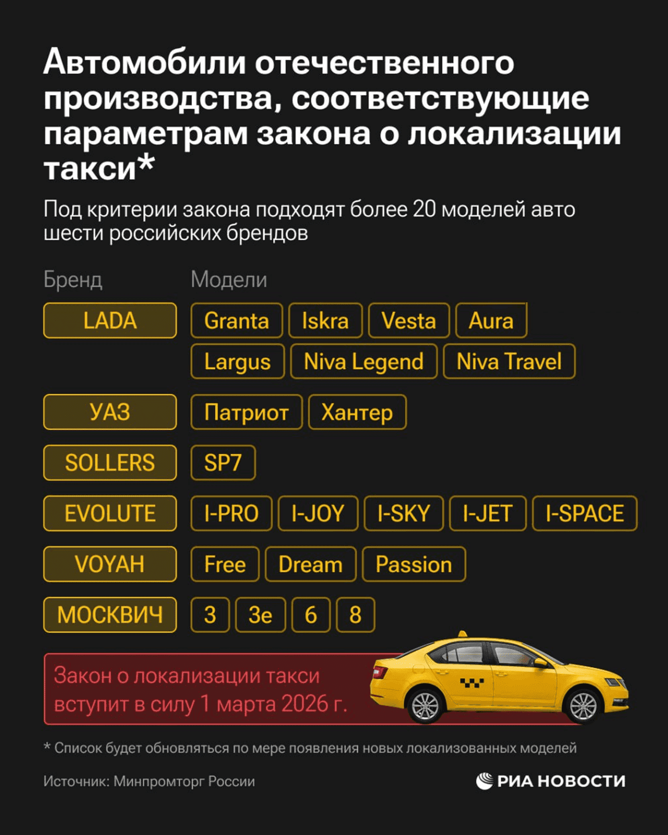 Что-то Влада