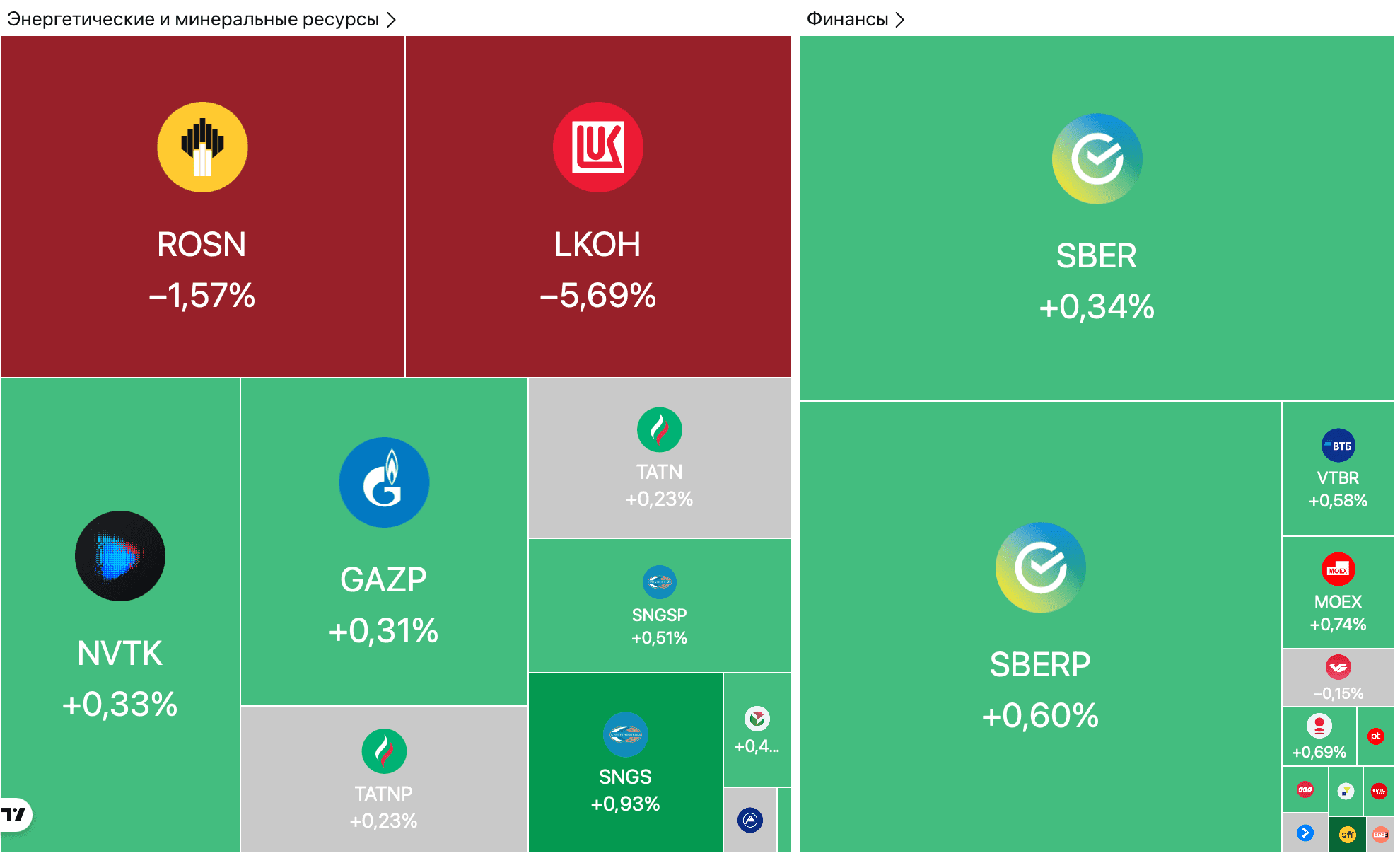 Золото впервые превысило $4 600 за унцию, Сенат США обсуждает новые санкции против России — Обзор рынков