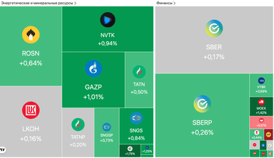 ФРС США в третий раз подряд снизила ставку, рубль продолжил рост до 79,6 за доллар — Обзор рынков