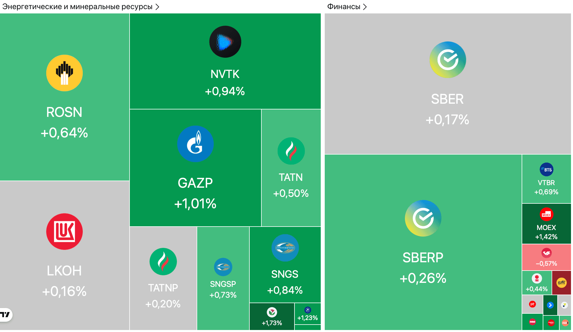 ФРС США в третий раз подряд снизила ставку, рубль продолжил рост до 79,6 за доллар — Обзор рынков