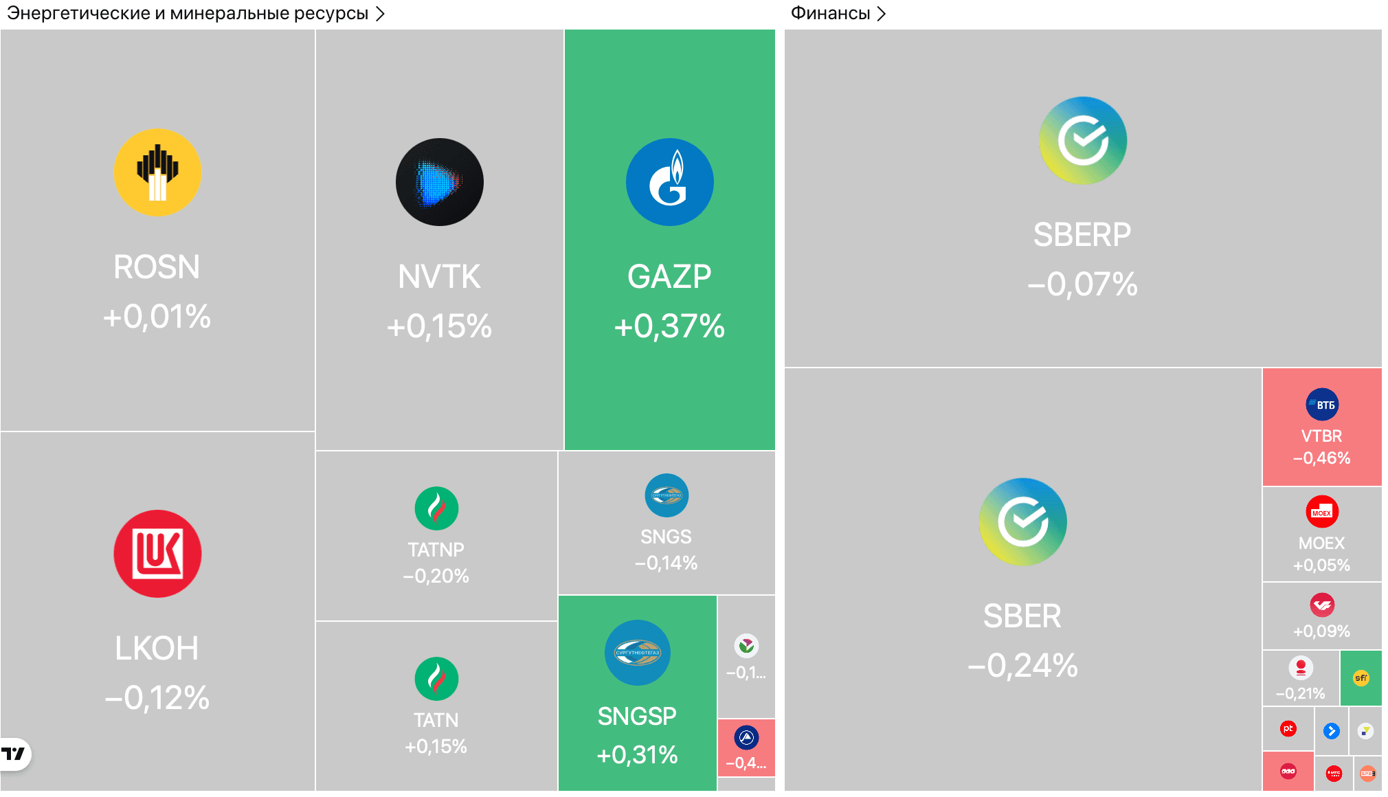 Рынок акций упал на 1,3% после встречи Путина и Уиткоффа, ЕС отказался от российского газа, PMI услуг вырос — Обзор рынков