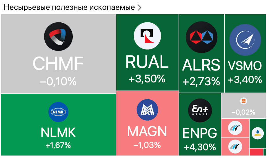 Золото растёт, Северсталь без дивидендов — Обзор рынков