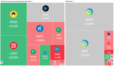 Трамп провел переговоры с Путиным и Зеленским, серебро впервые превысило $80 за унцию — Обзор рынков
