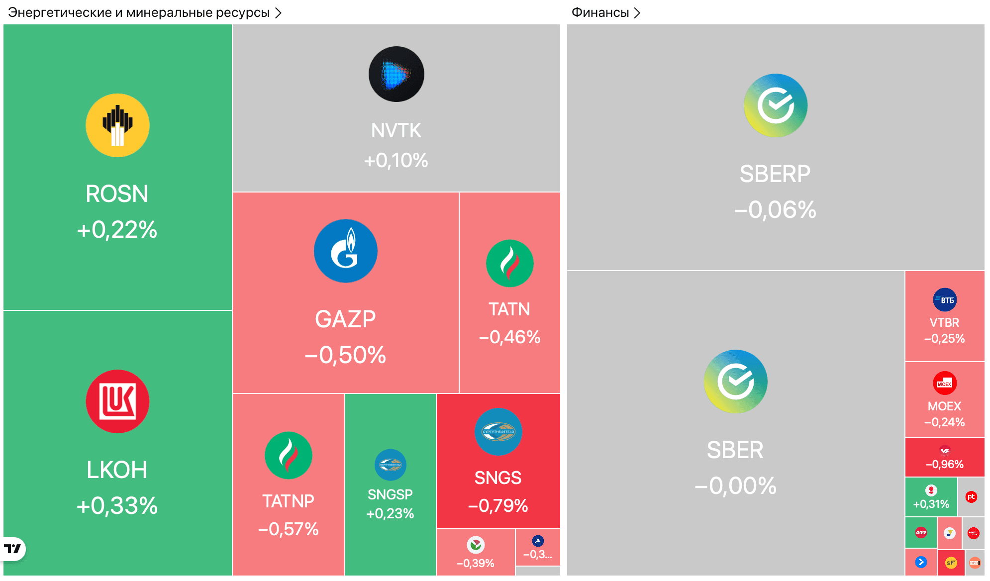Трамп провел переговоры с Путиным и Зеленским, серебро впервые превысило $80 за унцию — Обзор рынков