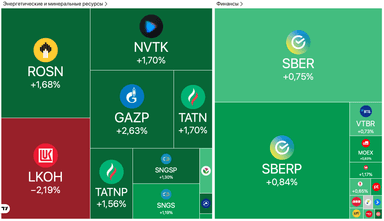 Акционеры Tesla одобрили пакет Маска на $1 трлн, Gunvor отказался от активов Лукойла, рубль укрепляется — Обзор рынков