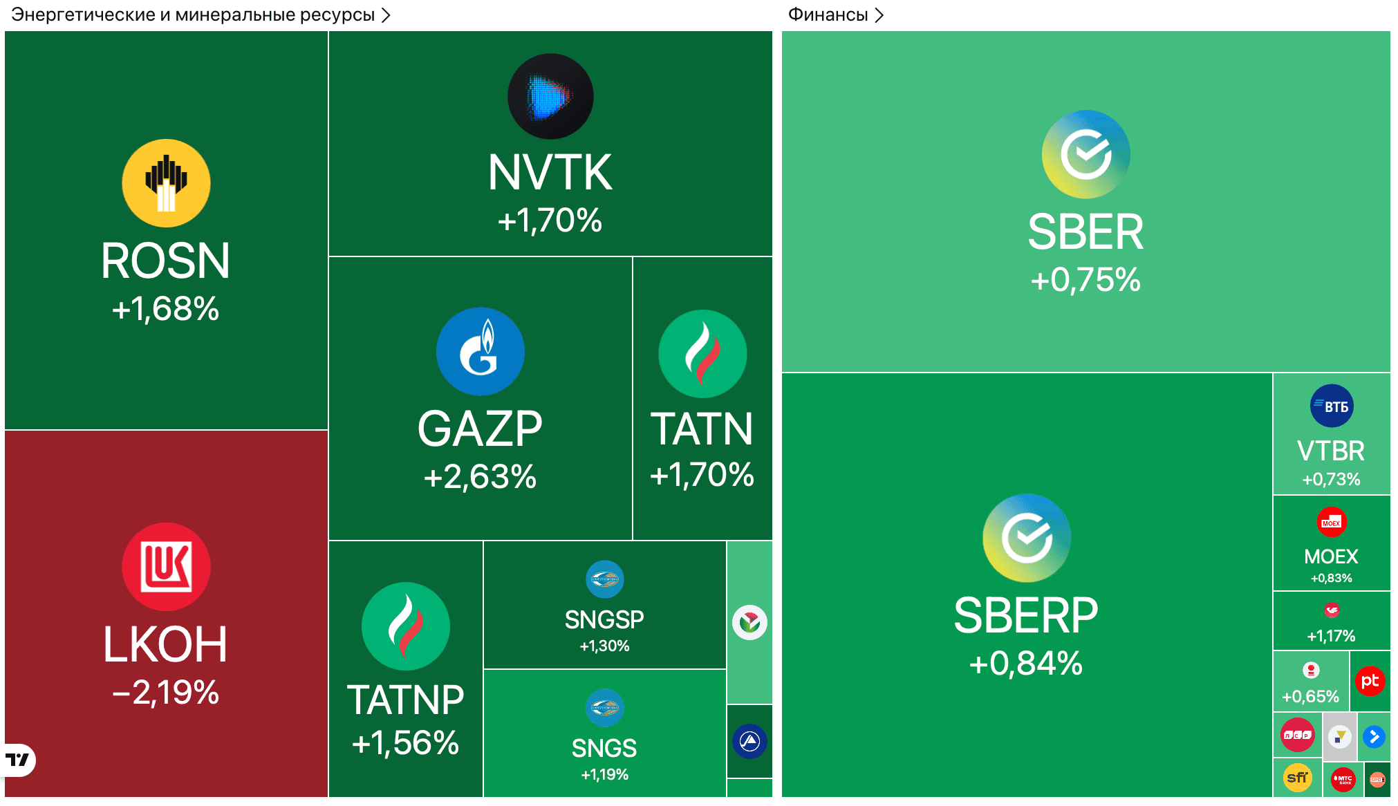 Акционеры Tesla одобрили пакет Маска на $1 трлн, Gunvor отказался от активов Лукойла, рубль укрепляется — Обзор рынков
