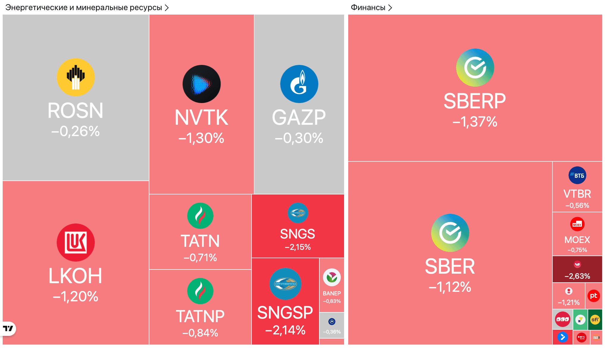 Снижение ключевой ставки ЦБ до 16,5%, укрепление рубля, ухудшение прогнозов по инфляции и ВВП — Обзор рынков
