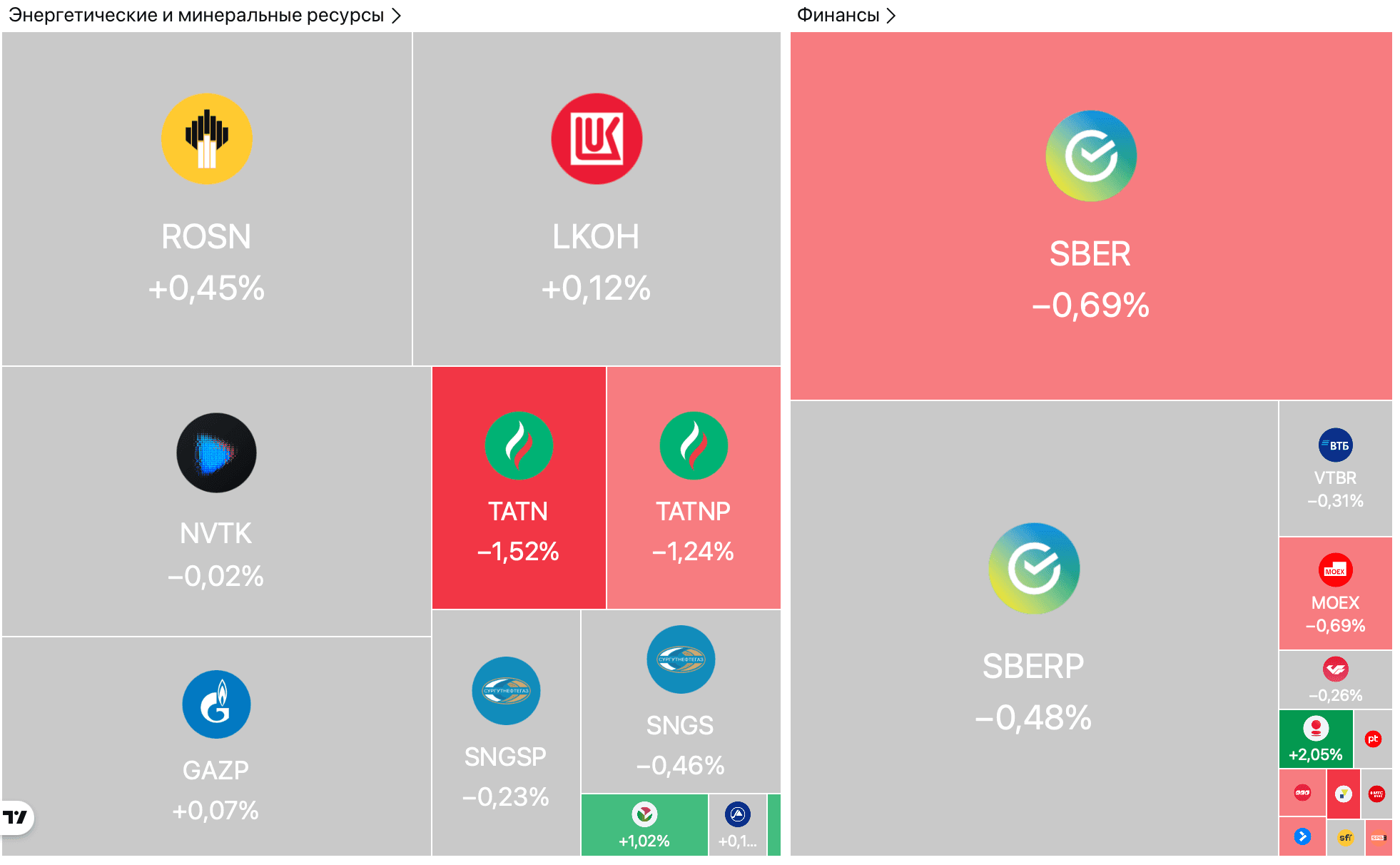 Альфа-банк выкупит акции «Европлана» у миноритариев за 9,7 млрд рублей, Whoosh разместит облигации — Обзор рынков