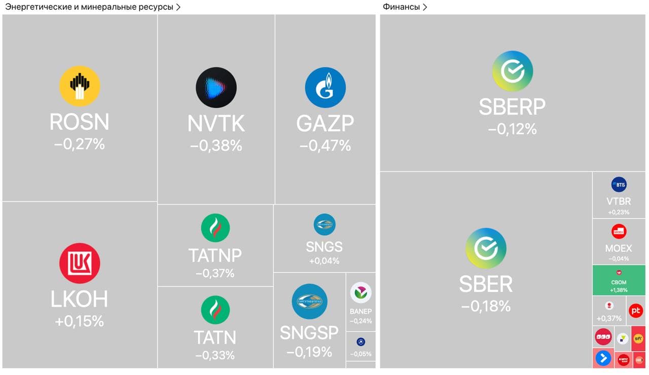 «Т‑Технологии» удвоили прибыль и предложили 35 ₽ дивидендов, Brent выше $67, Минфин закрыл 70% плана ОФЗ — Обзор рынков
