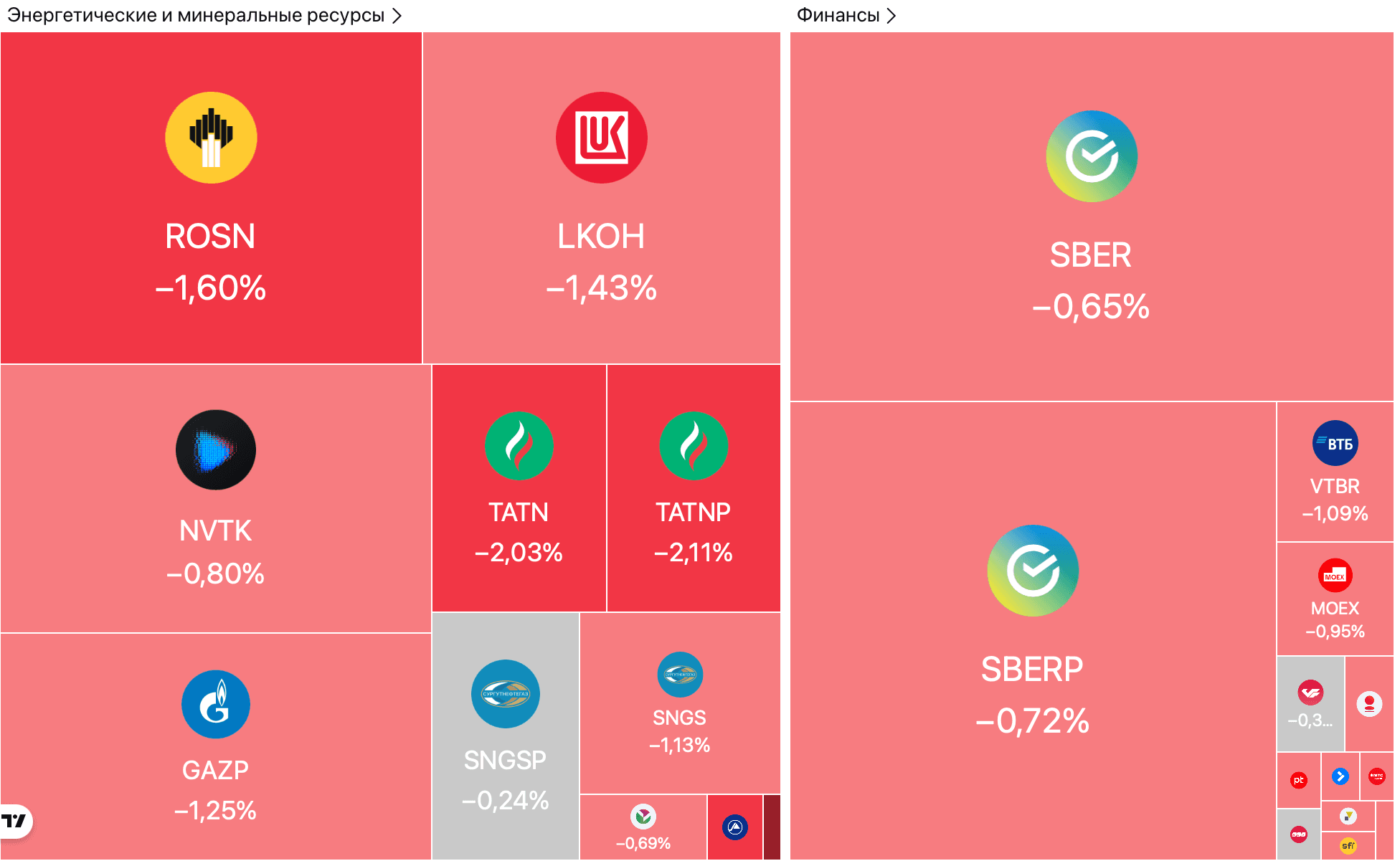 Серебро падает на 13% после рекордного обвала, ОПЕК+ замораживает добычу на фоне ценового шока — Обзор рынков