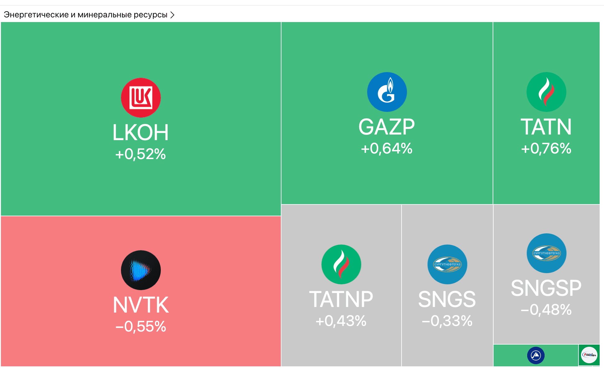 Мосбиржа сокращает лот по акциям Сбера и вводит новый индекс — Обзор рынков