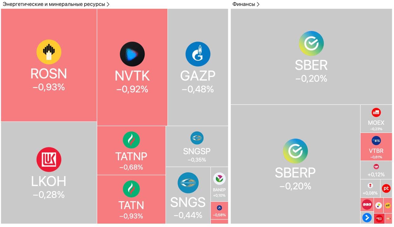 PMI сферы услуг растёт, «ДОМ.РФ» готовится к IPO, Россия нарастит энергопоставки в Индию - Обзор рынков