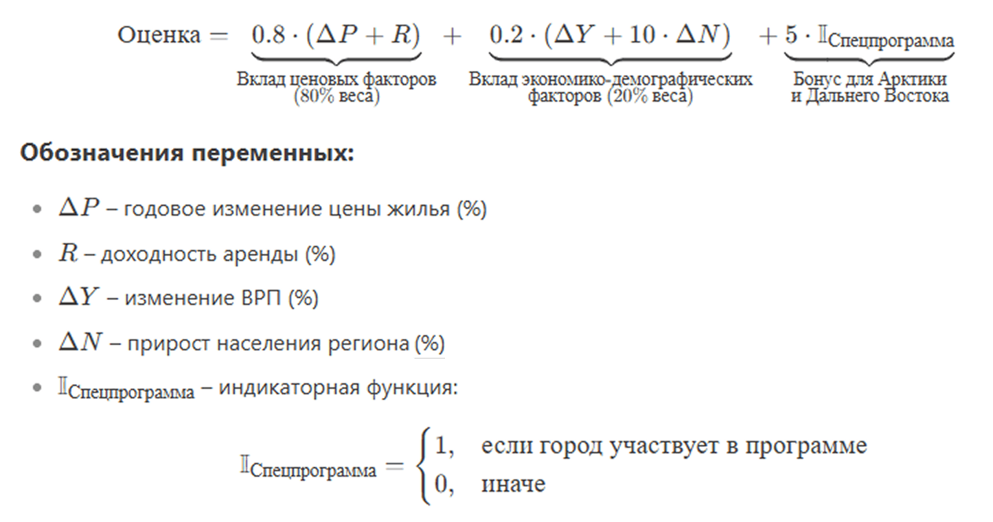 «Перспективность» российских регионов