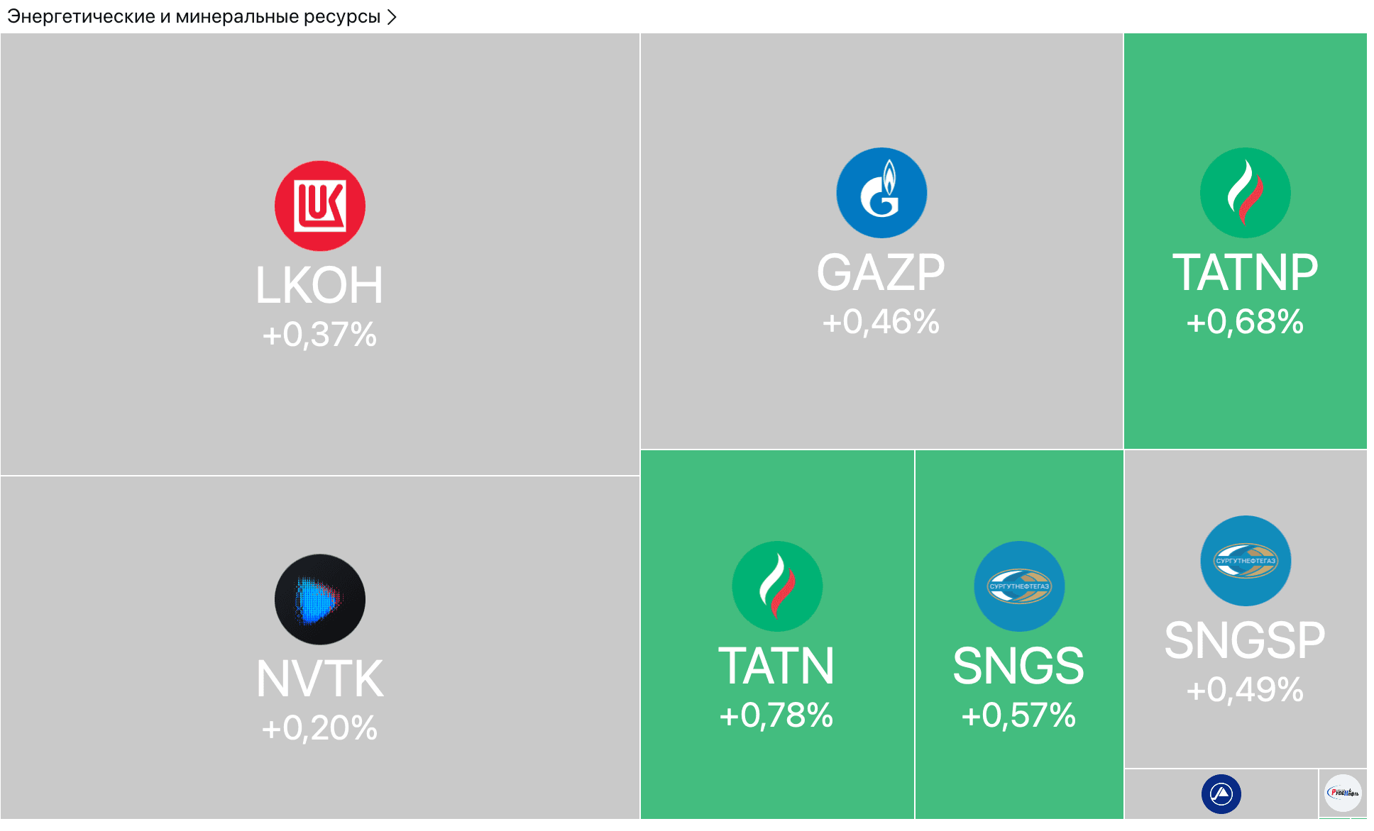Переговоры в Стамбуле и рост экспорта алюминия из РФ — Обзор рынков