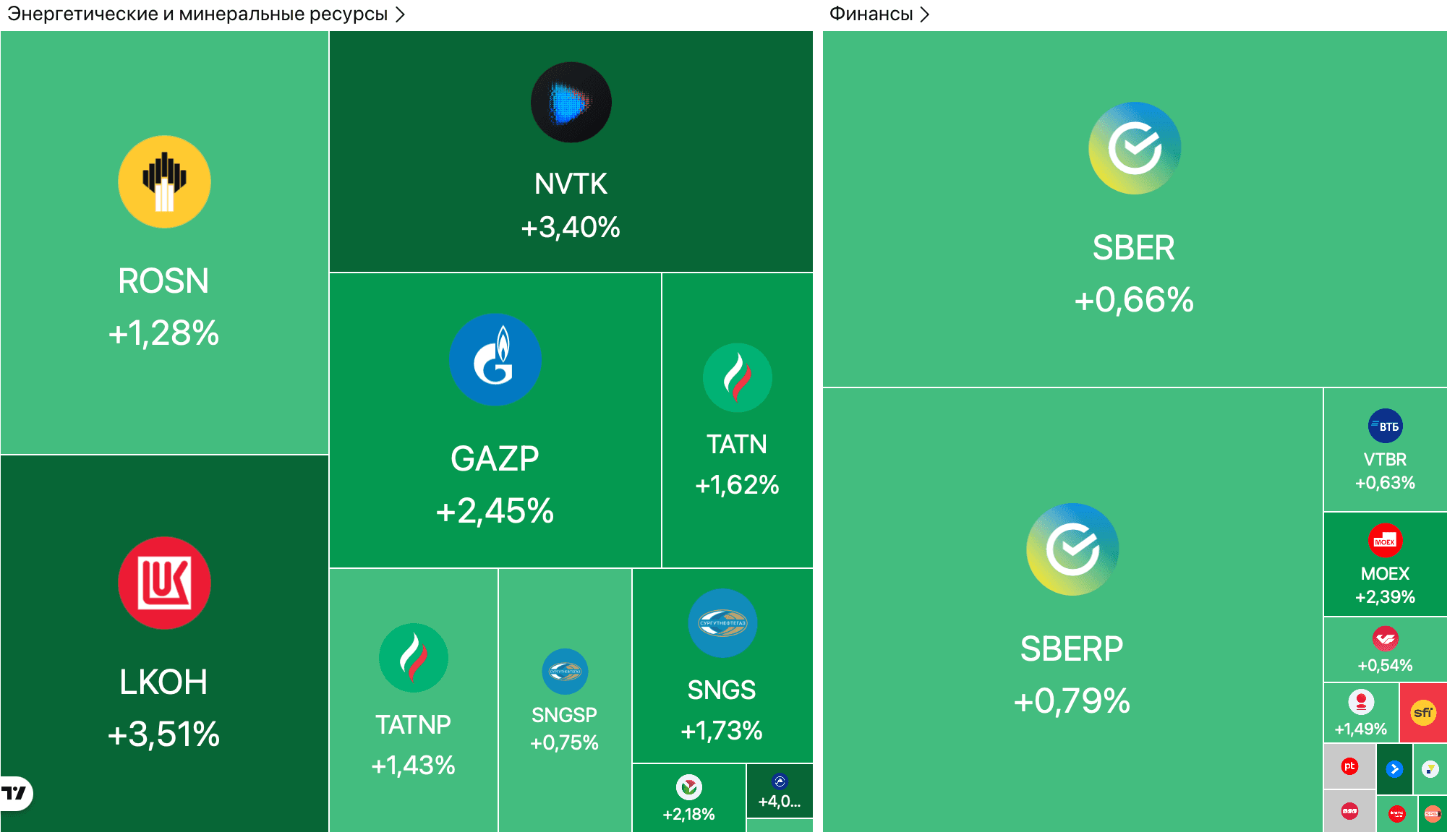 Нефть Brent упала ниже $61 впервые с октября, рубль укрепился на бирже — Обзор рынков