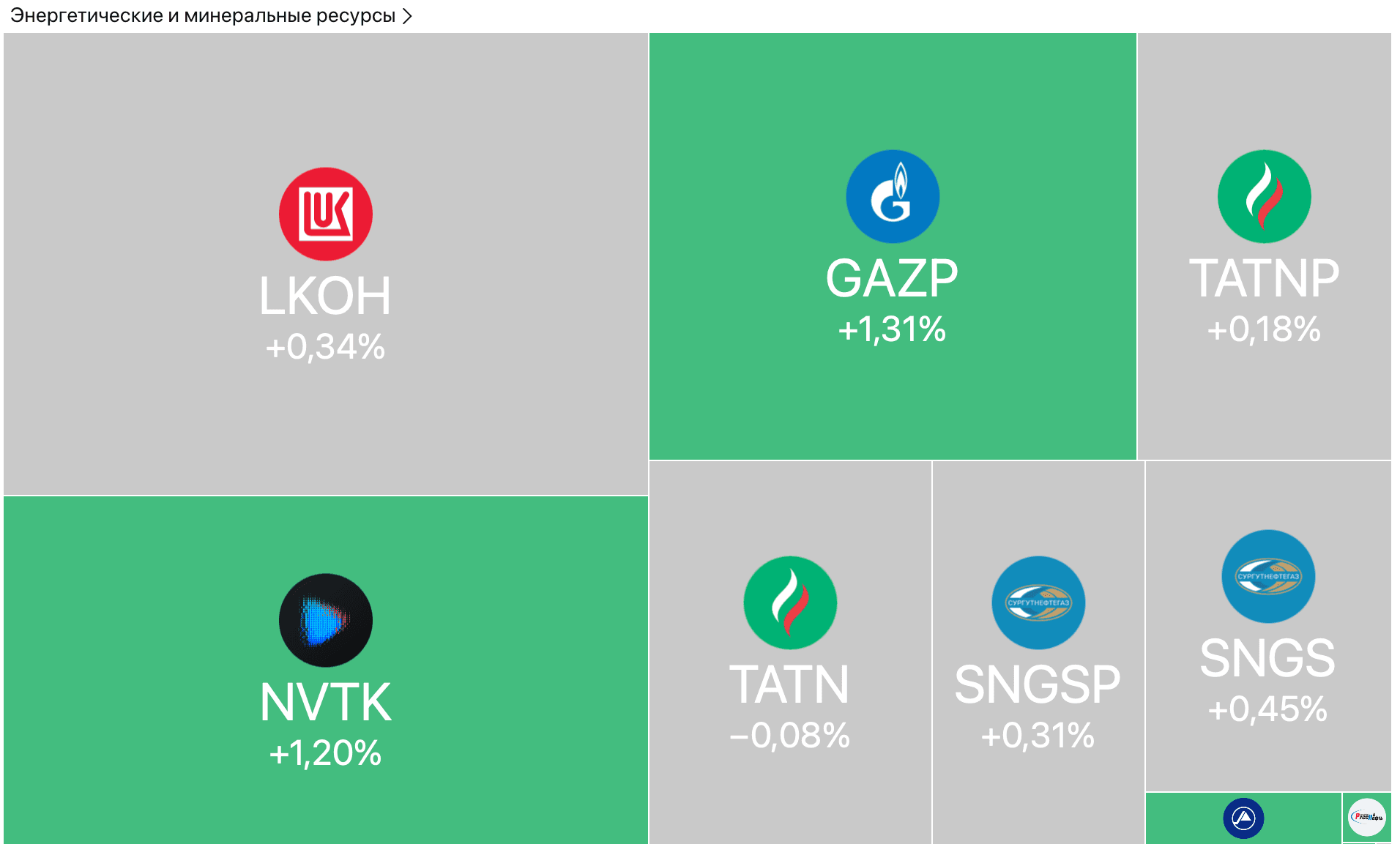 Рубль держится,  Ozon выпускает карты, Нефть держится выше 70$ — Обзор рынков