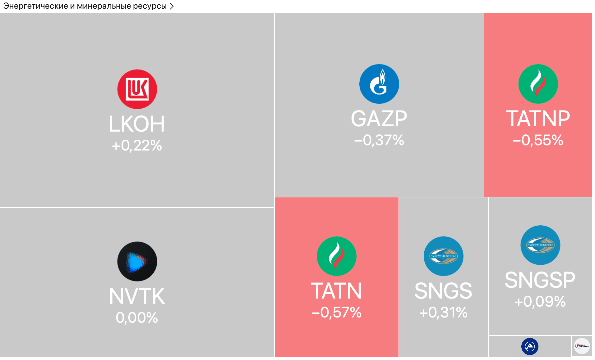 Трамп усиливает давление, Индия получает скидку на нефть, RGBI пробил максимум — Обзор рынков