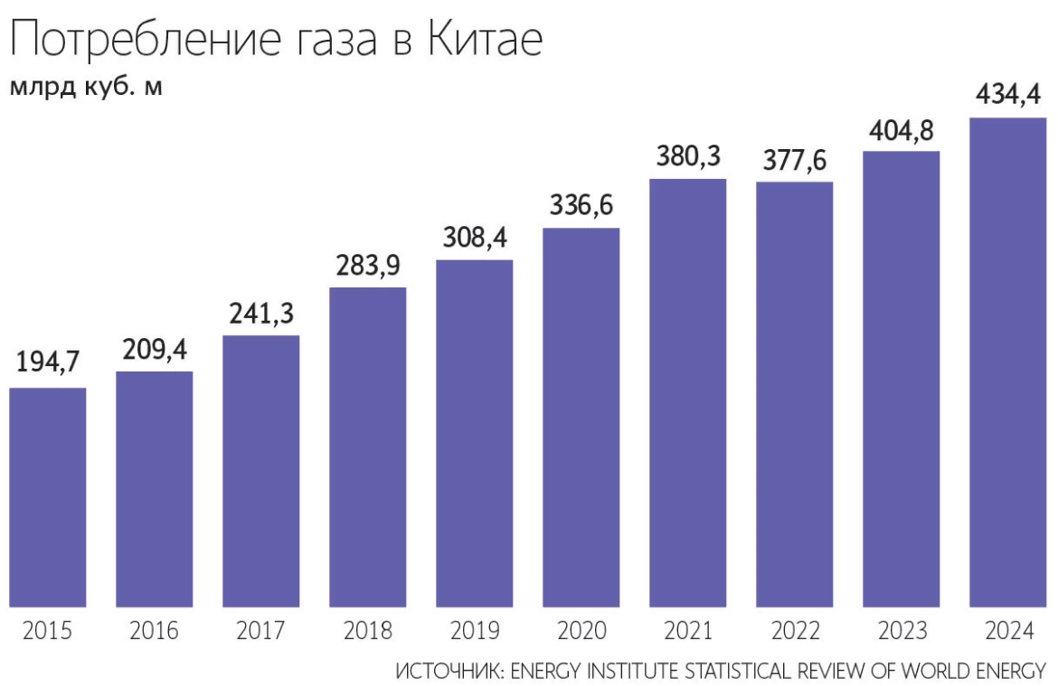 Ведомости
