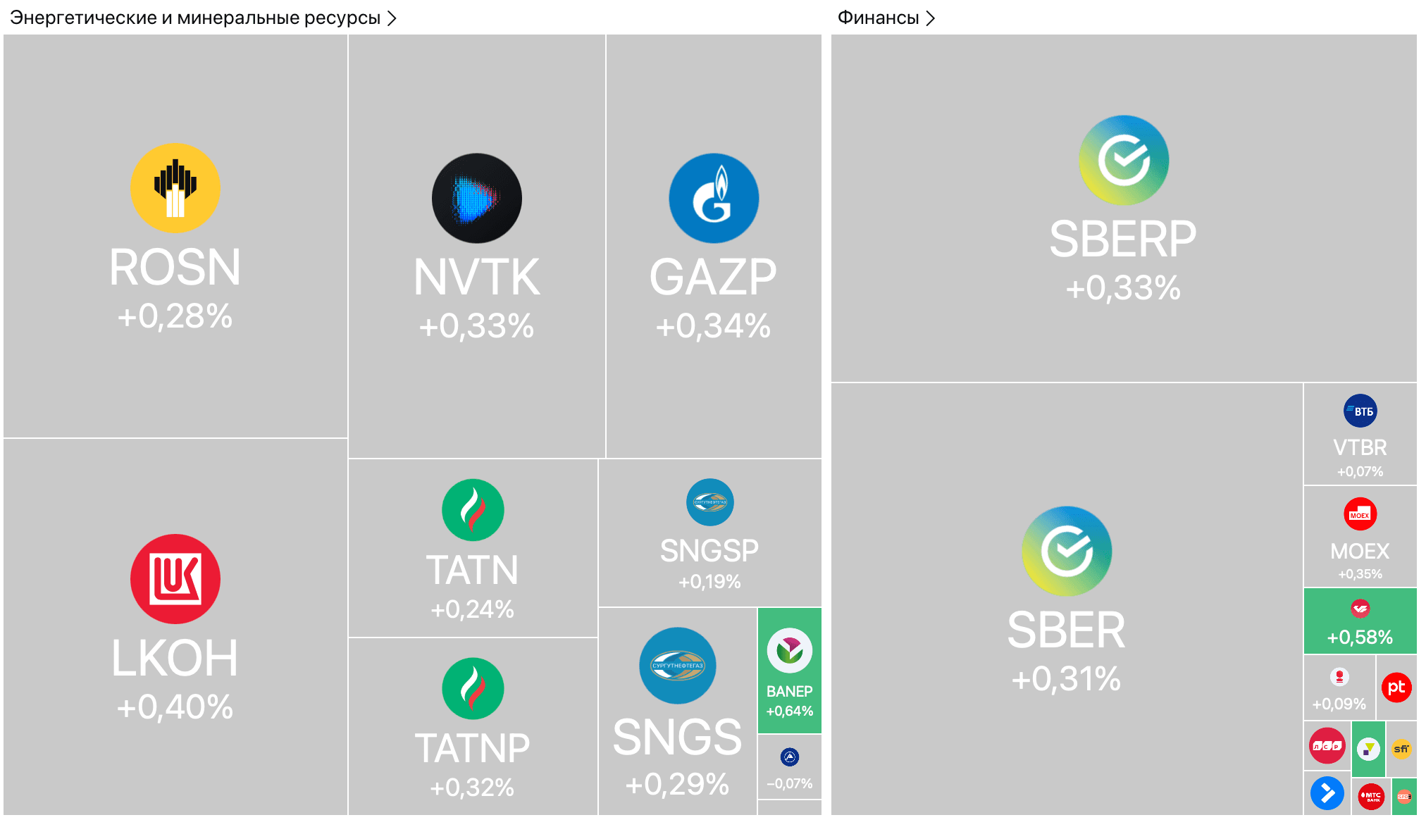 Путин выступит на ВЭФ, SJ-100 совершил первый полет, ЦБ готовится к снижению ставки — Обзор рынков