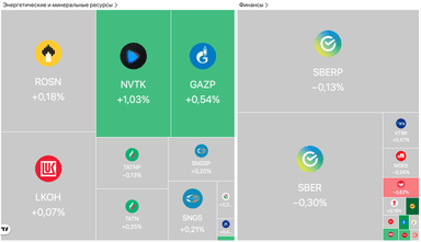 Официальный курс доллара ЦБ РФ впервые с августа 2023 года опустился ниже 77 рублей — Обзор рынков