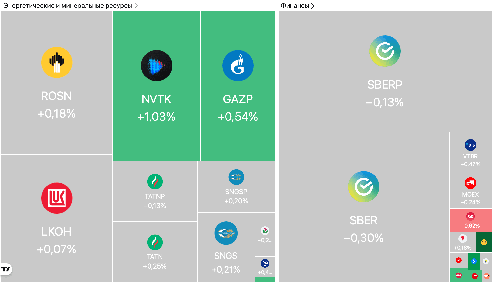 Официальный курс доллара ЦБ РФ впервые с августа 2023 года опустился ниже 77 рублей — Обзор рынков