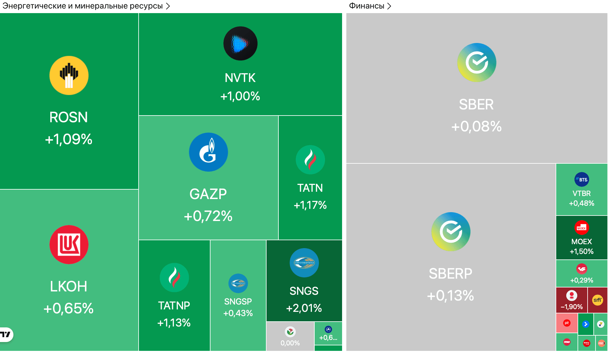 «Норникель» прогнозирует дефицит на рынке меди в 2026 году, ЦБ снизил официальный курс доллара — Обзор рынков