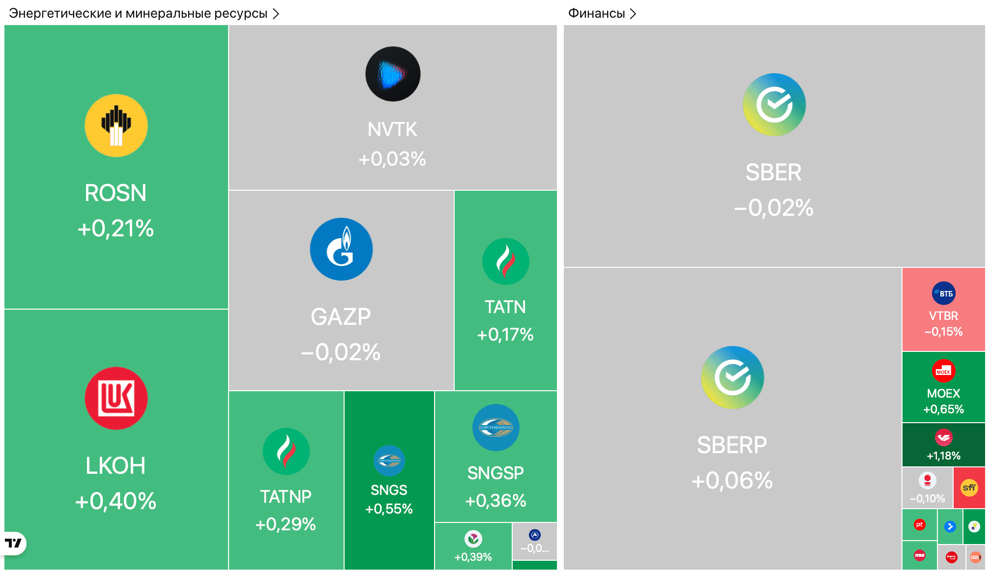 ЦБ РФ подал иск к Euroclear на 18,2 трлн рублей, Уиткофф заявил о прогрессе в переговорах — Обзор рынков