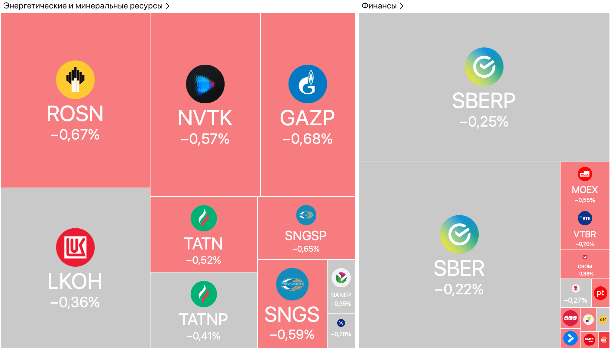 Газпром растёт на фоне меморандума, безвиз с Китаем, золото обновляет рекорд — Обзор рынков