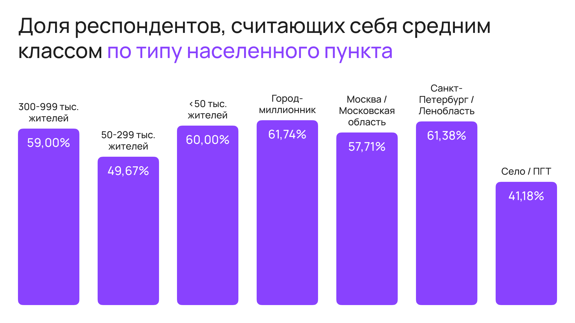 По населенному пункту