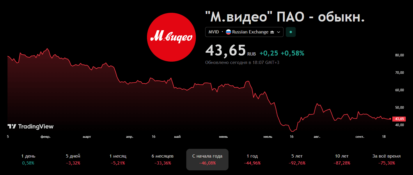 Акции