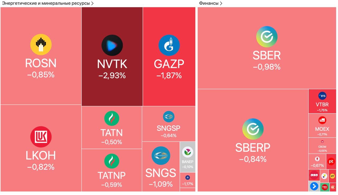 Индекс Мосбиржи ниже 2900, обыски в «Самолёте», «Т-Технологии» удвоили чистую прибыль — Обзор рынков