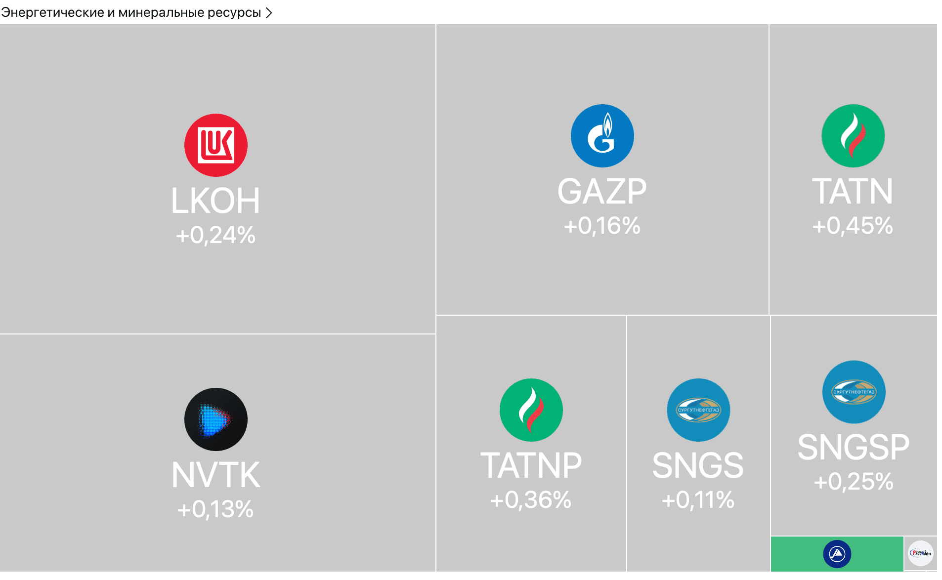 Индекс в минусе, переговоры без прорыва, рынок ждёт решения ЦБ — Обзор рынков