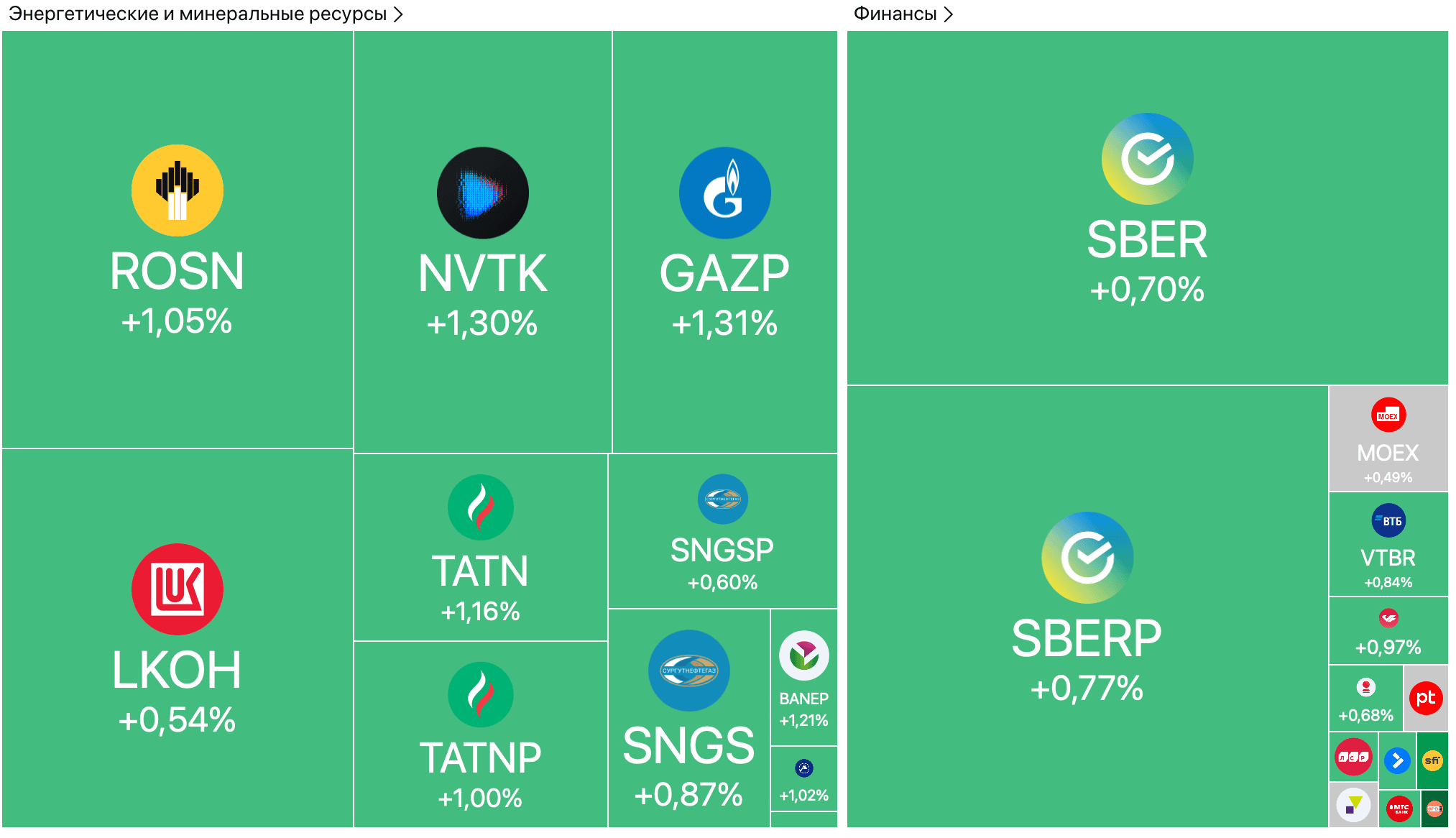 Угольный экспорт вырос, ЦБ готовит «криптоБазель», Мосбиржа снизила прибыль — Обзор рынков
